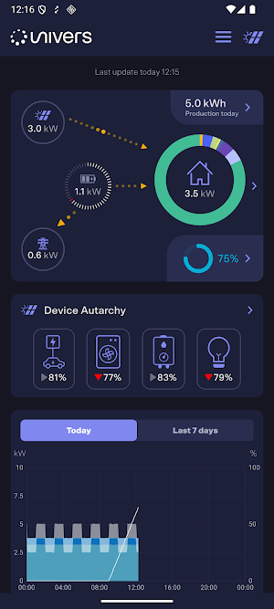 EnOS Smart Solar Screenshot 0