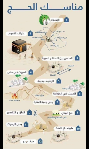 مناسك الحج و العمرة بطريقة سهلة بدون انترنت Screenshot 2