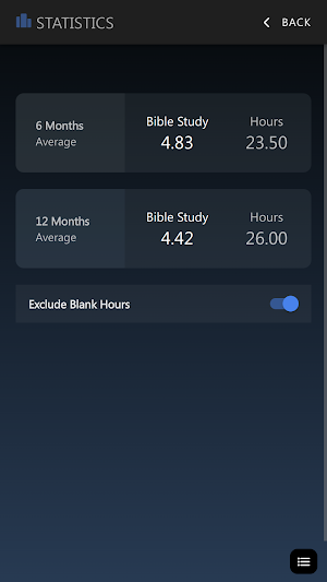 Field Ministry Record screenshot 5