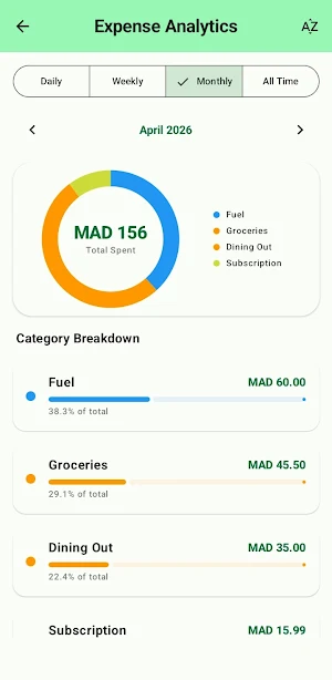 My Budget Manager: Pro Tracker Screenshot 2