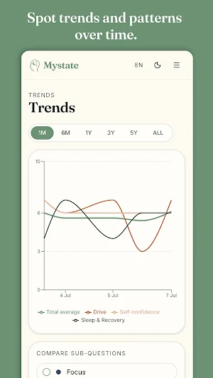 Mystate: Track your well-being Screenshot 2