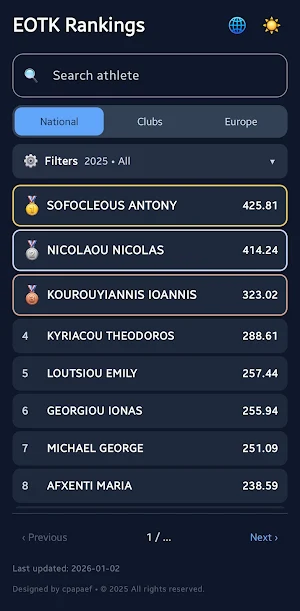 EOTK Rankings Screenshot 0