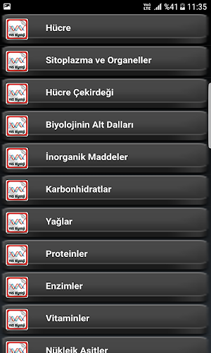TYT ve AYT Biyoloji Konu Anlatım Screenshot 1