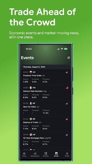 Sumx Markets Screenshot 3