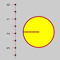 Measuring Screen
