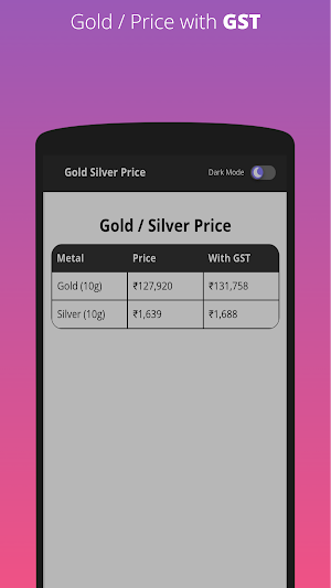 Gold Rate App, Silver Rate App Screenshot 0