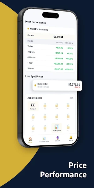 GoldLens: Gold Price Tracker Screenshot 3