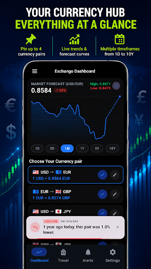 Exchango - Live Currency Rates Screenshot 1