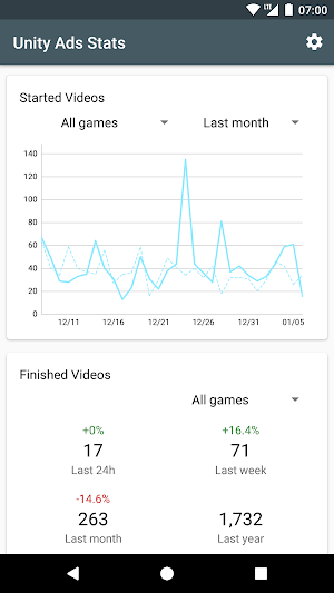 Unity Ads Stats Screenshot 3