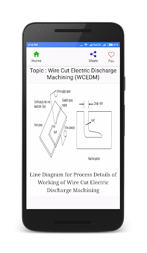 Manufacturing Processes screenshot 3