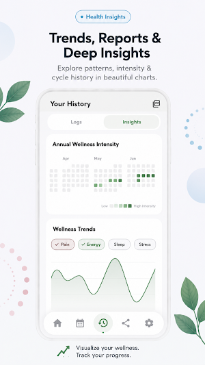 myUtera - Periods & Pregnancy Screenshot 2