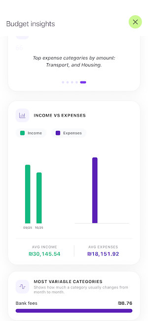 aynWise: Smart Family Finance Screenshot 3