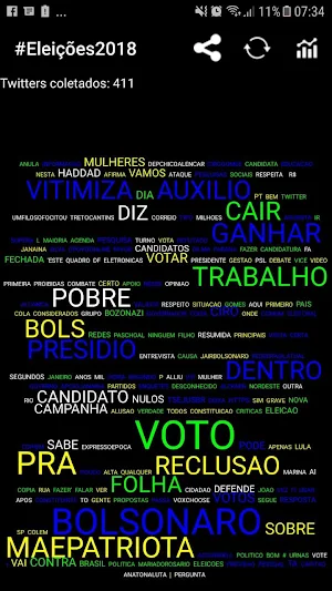 #Eleições2018 - Nuvem de Palav Screenshot 0