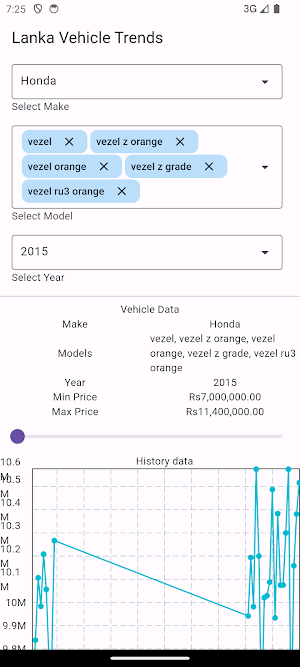 Sri Lanka Vehicle Trends Screenshot 0