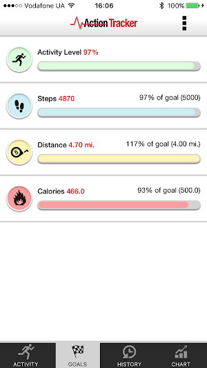 Activity action tracker Screenshot 2