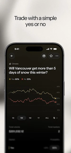 Wealthsimple Predict Screenshot 1