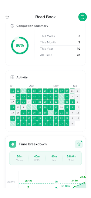 Zenboard : Habit and Money Screenshot 1