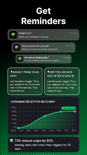 StopFap Tracker - InnerLock Screenshot 3