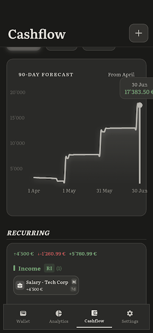 Spend Forecast Screenshot 2