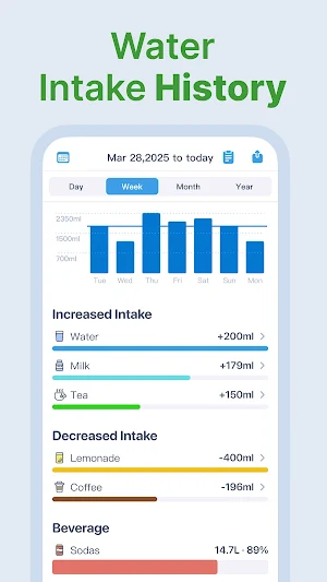 Water Tracker - Drink Reminder Screenshot 2