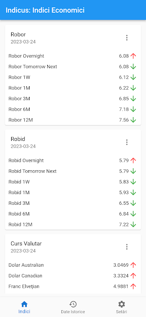 Indicus: Economic Indices Screenshot 0