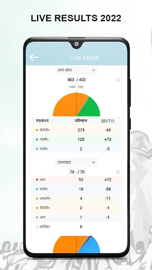 Election of India Live Results Screenshot 2