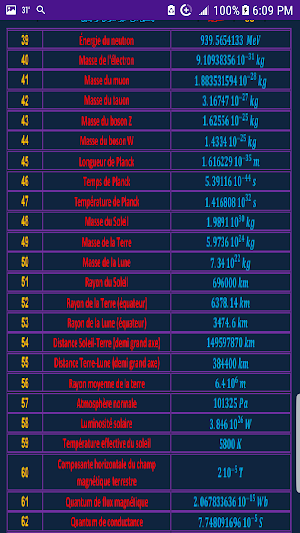 Liste de constantes physiques Screenshot 1