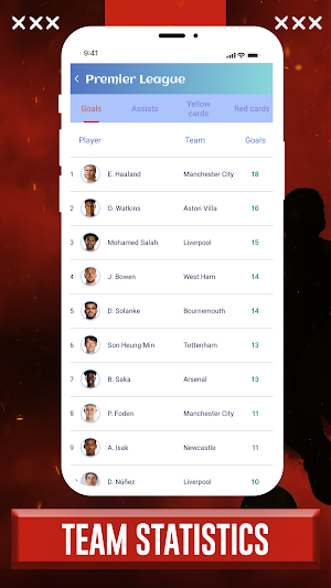 Premier League Live Score Screenshot 3