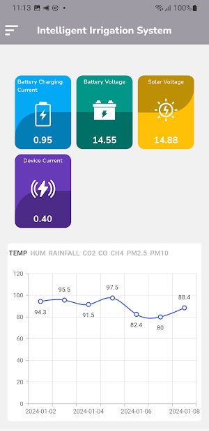 Intelligent Irrigation System Screenshot 3