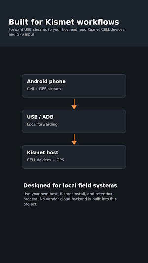 CellularDatasource Screenshot 2