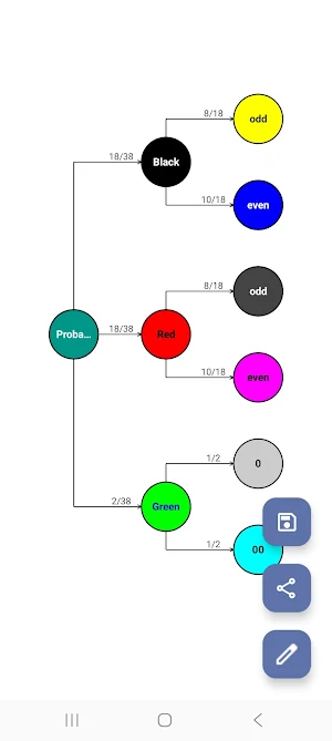 Tree Diagram Maker Screenshot 3