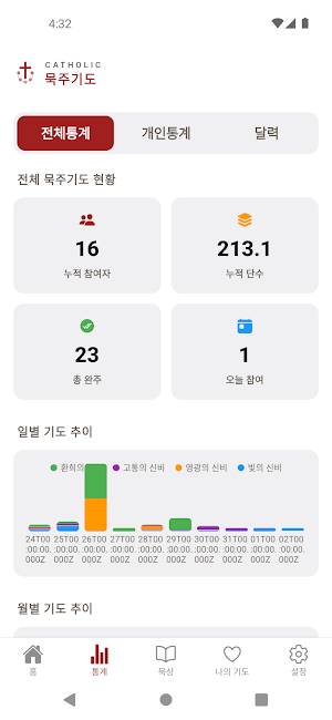 가톨릭 기도 Screenshot 1