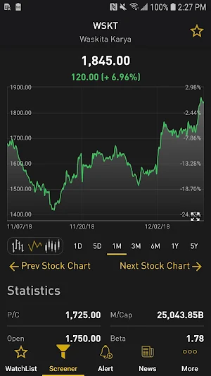 Indonesia Stock Exchange (IDX) - Live market watch Screenshot 2