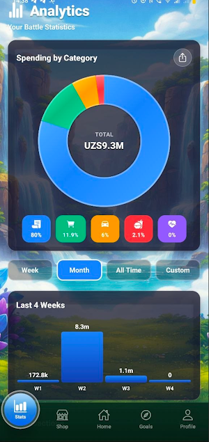 Finessi - personal finance app Screenshot 2