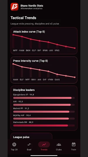 Btano Nordic Stats Screenshot 1