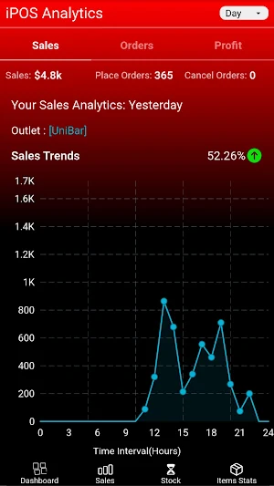 Impact Reporting Screenshot 0