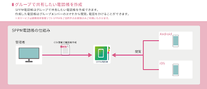 SPPM電話帳 Screenshot 0