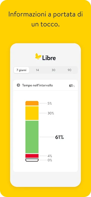 Libre di Abbott - IT Screenshot 2