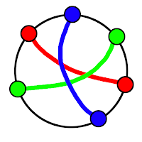 Connect, TickTock Challenge