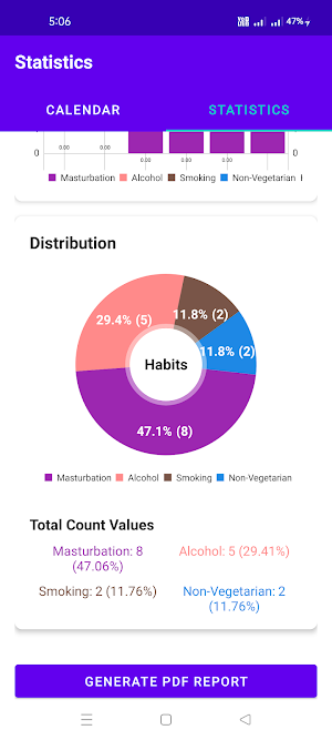 Addiction Tracker: Habit Log Screenshot 3