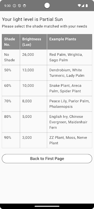 Greenhouse Light Meter Screenshot 3