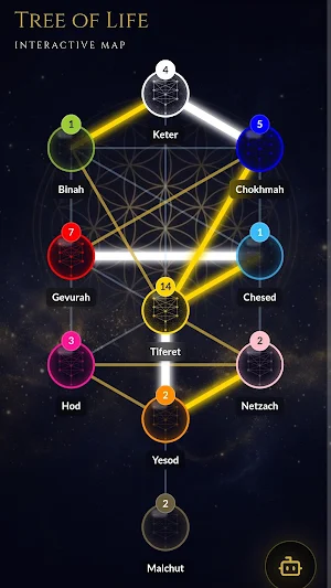 33 Kabbalah: Tree & Numerology Screenshot 0