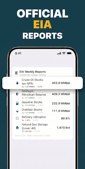 Oil Prices Live Screenshot 2