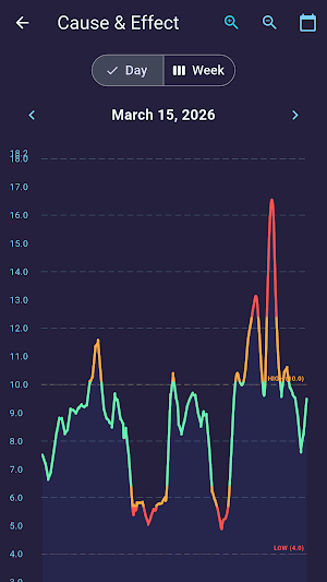 GlycoTrace: Diabetes Tracker Screenshot 2