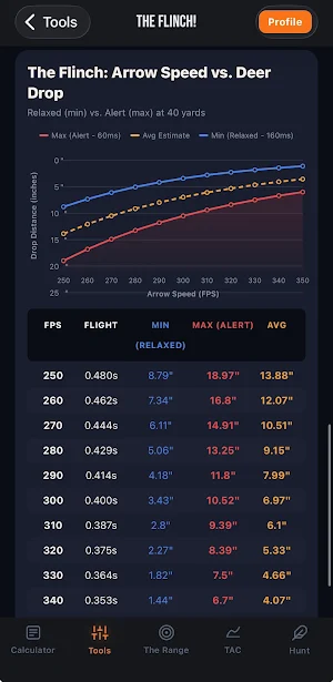 Fletched: Archery Calculator Screenshot 2