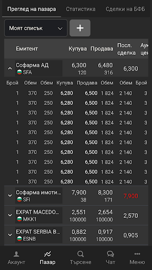 ELANA BG Trader Screenshot 0