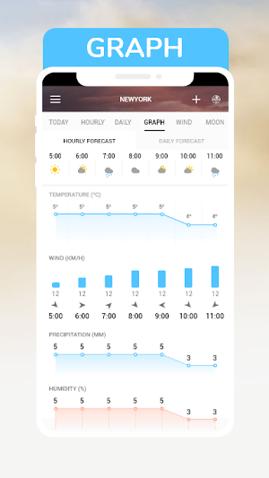 The weather timeline & weather - graphs & radar Screenshot 3