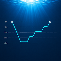 DivePlot