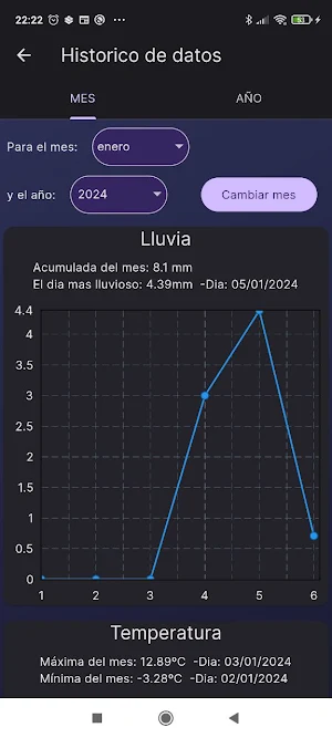 El tiempo en Galve Screenshot 2