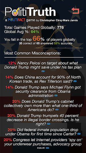 PolitiTruth: A PolitiFact Game Screenshot 2